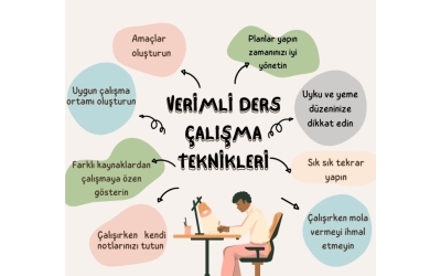 Verimli Ders Çalışma Teknikleri