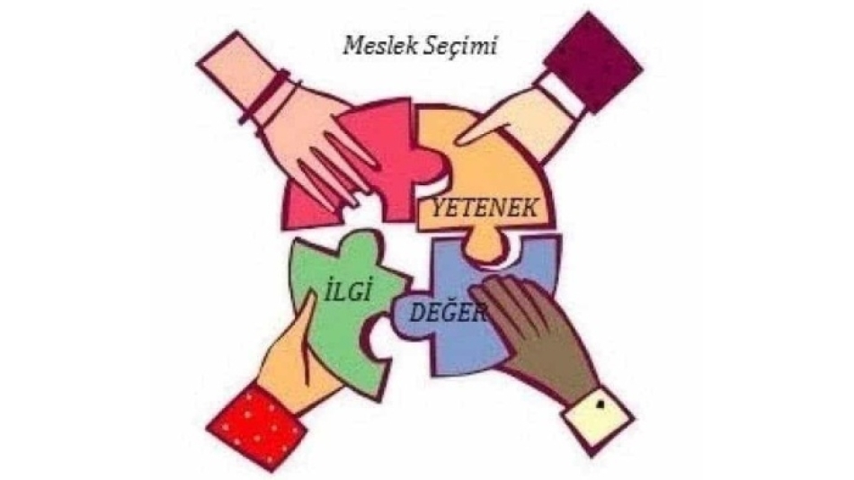 İlgi, Yetenek ve Değerler Envanteri Çalışmaları
