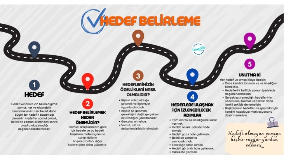 Hedef Panosu (Vision Board) Etkinlikleri