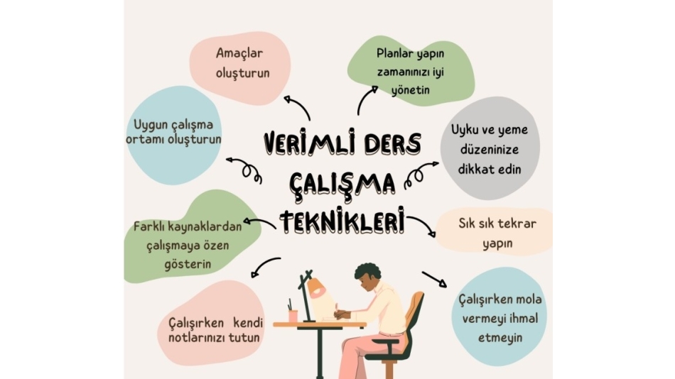 Verimli Ders Çalışma Teknikleri