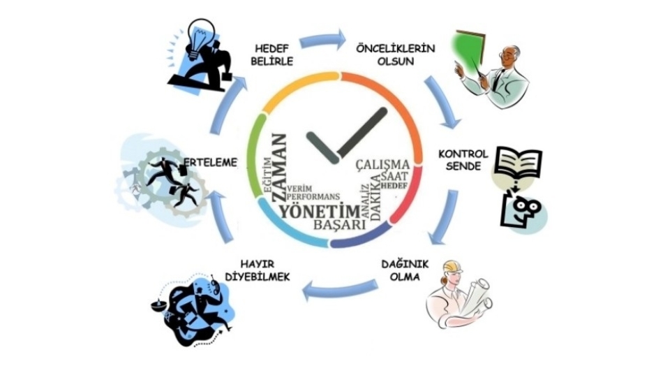 Zaman Tuzakları ve Erteleme Davranışıyla Baş Etme